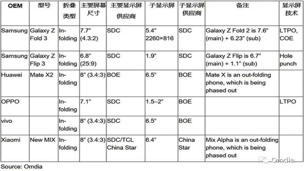 Samsung Galaxy Z Fold 3