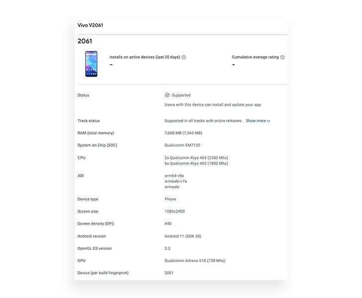 Vivo V21 SE Displayed on Google Play Console